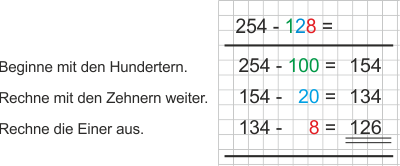 Halbschriftliche Subtraktion ZR 1000