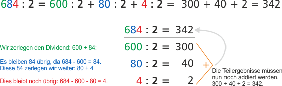 Schrittweise Division Mathe 3. Klasse