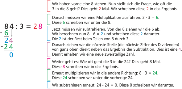 Schriftliche Division