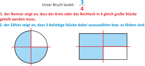 Darstellen von Brüchen