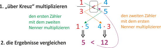 Multiplikation über Kreuz, um Brüche zu vergleichen