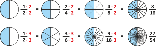 Erweitern von Brüchen