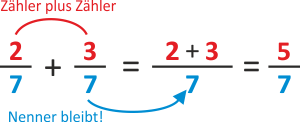 Gleichnamige Brüche addieren