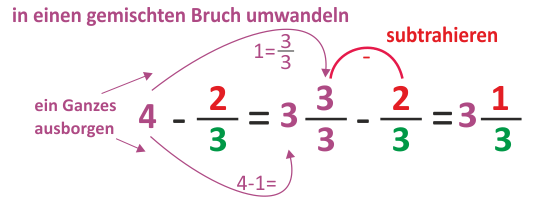 Brüche und ganze Zahlen zu subtrahieren
