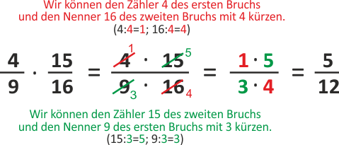 Brüche multiplizieren - „über Kreuz kürzen“