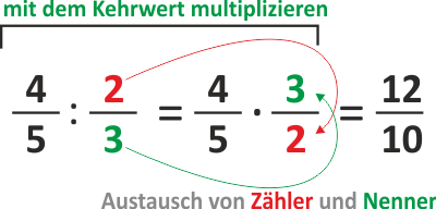 Brüche dividieren mit Kehrwert