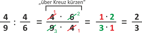 Brüche dividieren mit Kehrwert