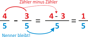 Gleichnamige Brüche subtrahieren