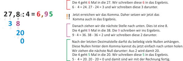 Division mit Dezimalzahlen