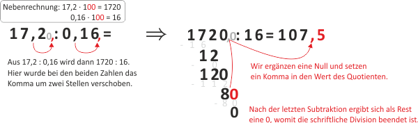Division mit Dezimalzahlen