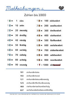 Zahlen bis 1000 - Mathe 3. Klasse