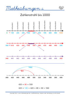 Zahlen am Zahlenstrahl bis 1000 - Mathe 3. Klasse