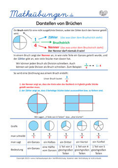 Lernposter Mathe - Darstellen von Brüchen