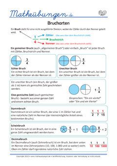 Lernposter Mathe - Brucharten