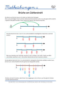 Lernposter Mathe- Brüche am Zahlenstrahl
