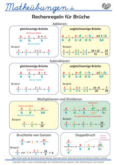 Lernposter Mathe - Bruchrechenregeln