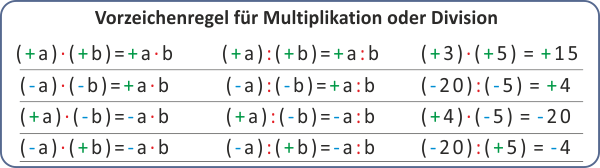 Vorzeichenregel für Multiplikation oder Division