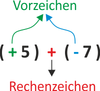 Vorzeichen und Rechenzeichen - Ganze Zahlen