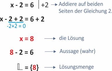 die Lösungsmenge L der Gleichung