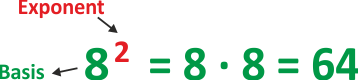 Quadratzahlen sind also Potenzen mit dem Exponenten 2