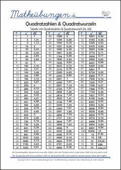 Quadratzahlen & Quadratwurzeln bis 100