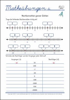 Ganze Zahlen am Zahlenstrahl - Nachbarzahlen, Negative Zahlen, Betrag, Abstand, Rechereglen für ganze Zahlen