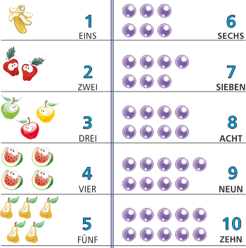 Zahlen bis 10 lernen
